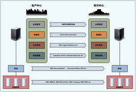 脈山龍 專業(yè)的IT運(yùn)維整體服務(wù)商與系統(tǒng)集成解決方案