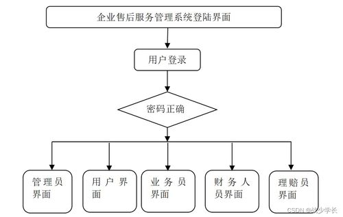 Spring Boot企業(yè)售后服務(wù)管理系統(tǒng) 助力計(jì)算機(jī)系統(tǒng)集成服務(wù)優(yōu)化