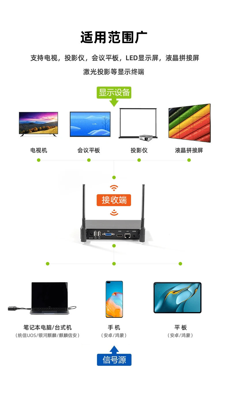 華為海視會(huì)議平板投屏器不支持國(guó)產(chǎn)操作系統(tǒng)的解決方案與計(jì)算機(jī)系統(tǒng)集成服務(wù)