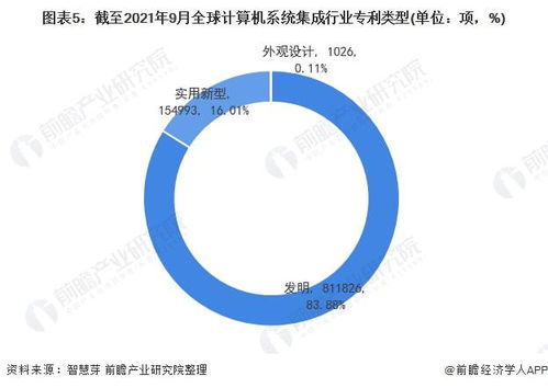 收藏 2021年全球計算機(jī)系統(tǒng)集成行業(yè)技術(shù)全景圖譜 附專利申請情況 專利競爭和專利價值等