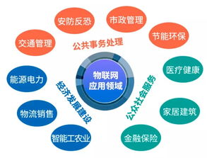 大數(shù)據(jù)、云計算與物聯(lián)網(wǎng) 一文看懂三大新興戰(zhàn)略產(chǎn)業(yè)與計算機(jī)系統(tǒng)集成服務(wù)
