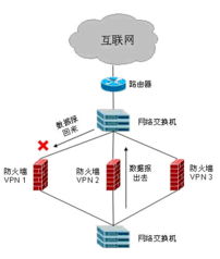 東青科技 一站式IT系統(tǒng)集成與服務(wù)解決方案專家