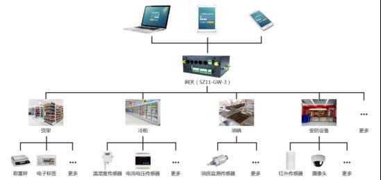 順舟智能發布智慧便利店物聯網解決方案，引領計算機系統集成服務新趨勢